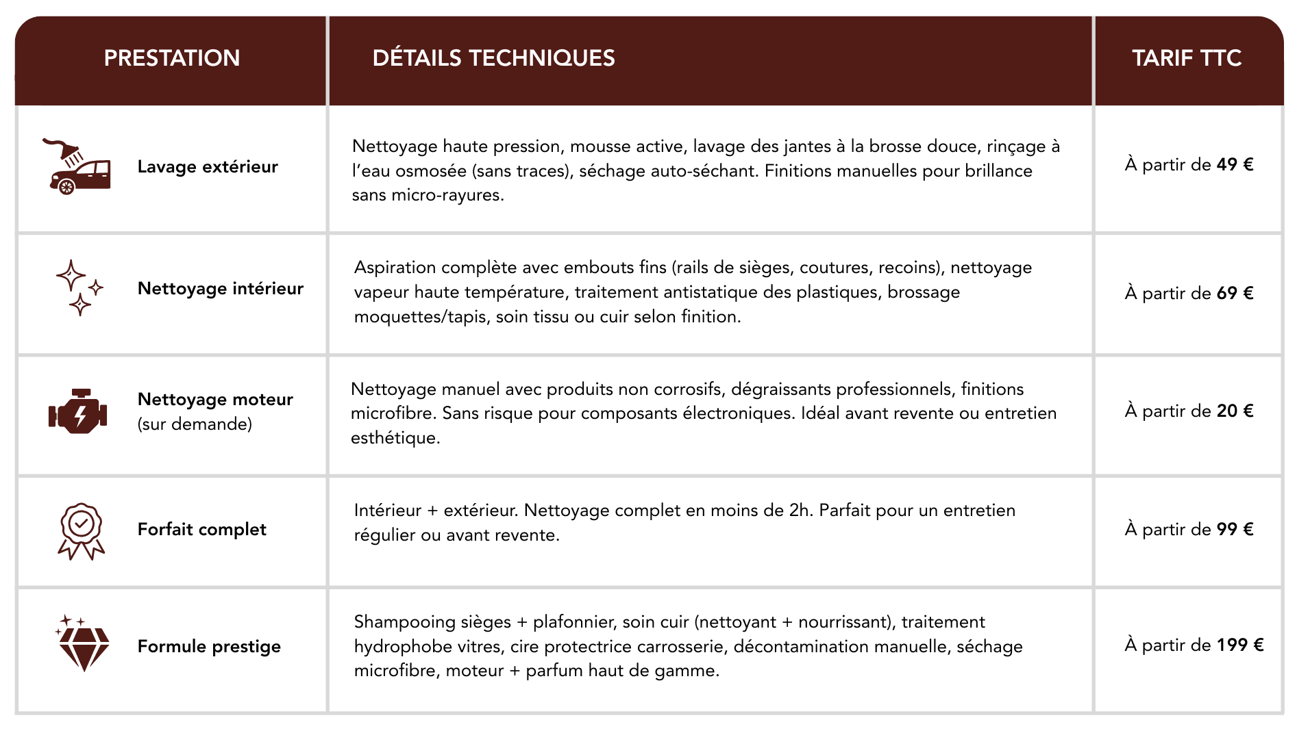 Lavage automobile professionnel chez Auto Référence