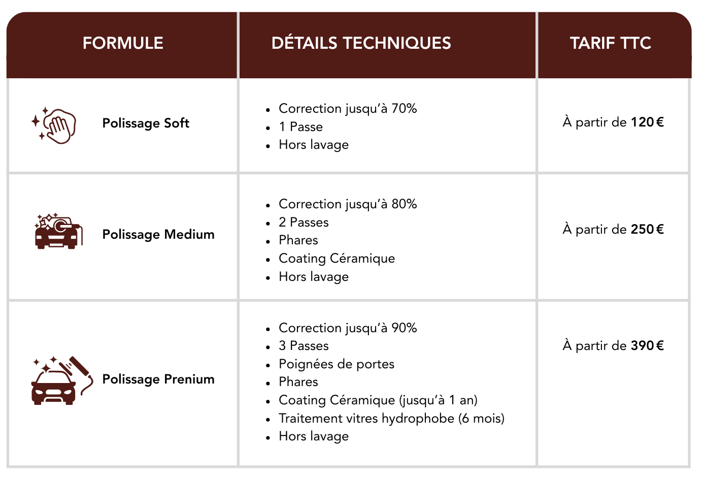 Lavage automobile professionnel chez Auto Référence